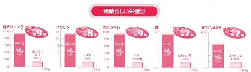 ���[�Y�q�b�v�̉h�{�o�����X