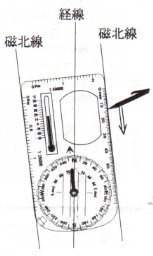磁北線を書き入れる