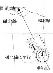 目的地に向かって進む